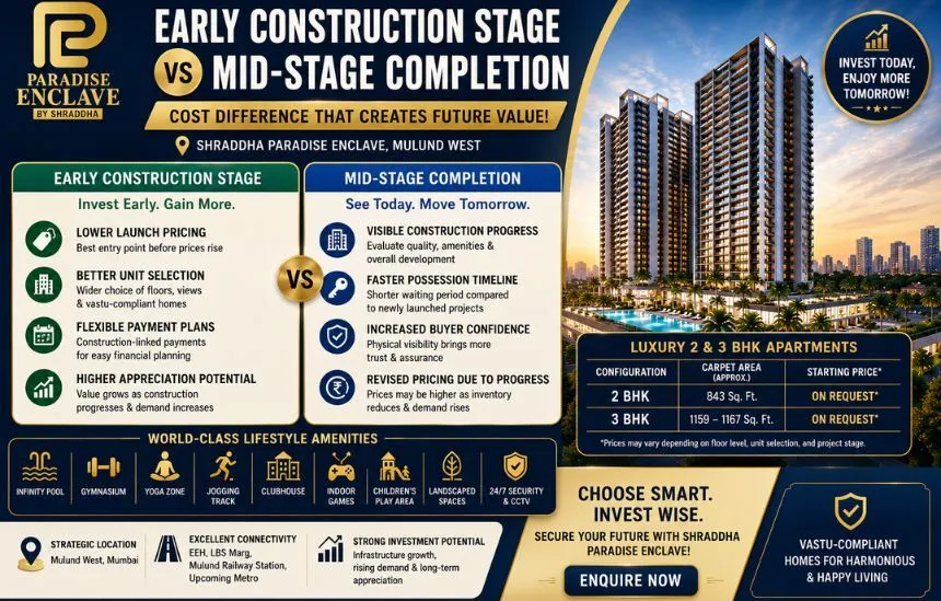 Early vs Mid-Stage Pricing